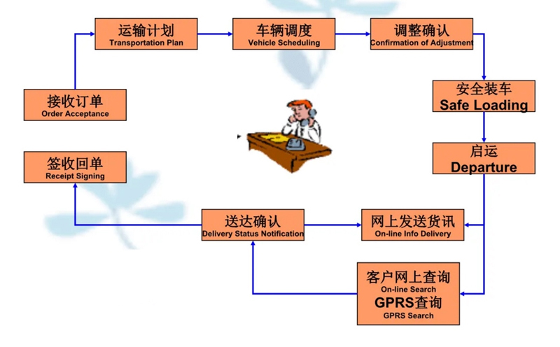 苏州到和平搬家公司-苏州到和平长途搬家公司